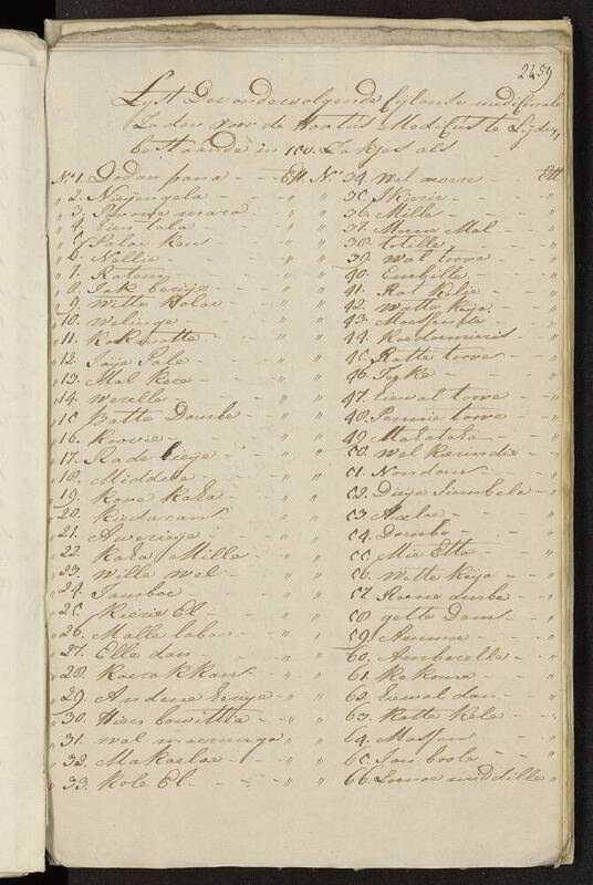 Seedlist from 1788