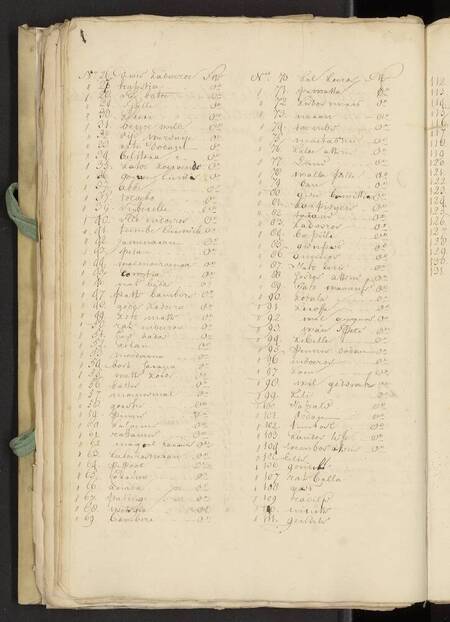 Seedlist from 1740