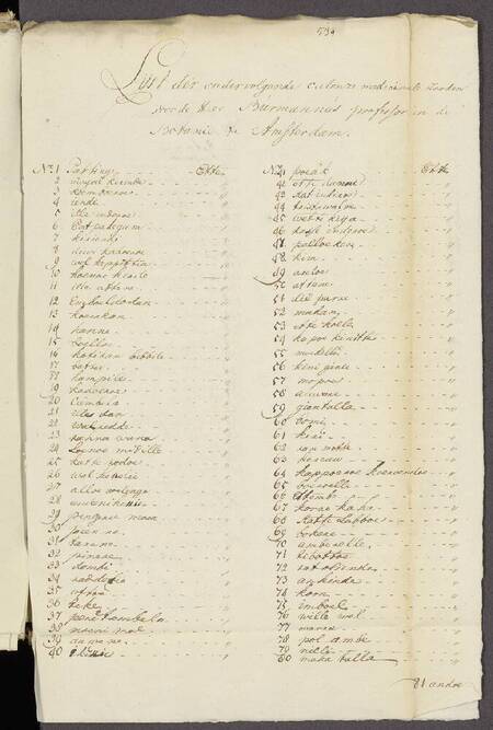 Seedlist from 1777