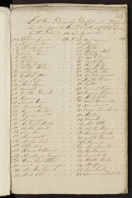 Seedlist from 1788