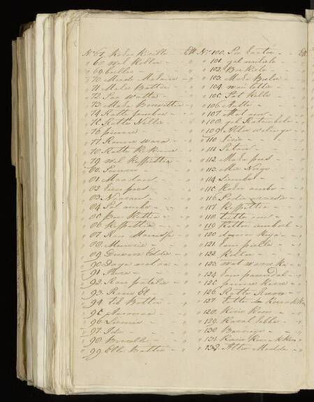 Seedlist from 1788